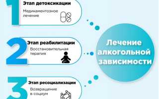 Преимущества и этапы лечения алкоголизма