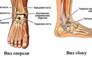 Методики лечения синовита голеностопного сустава