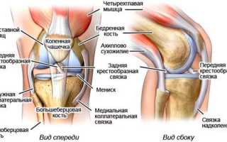 Что может вызывать боль в колене сбоку с внутренней стороны?