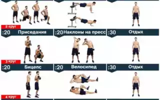 HIIT Высокоинтенсивный тренинг