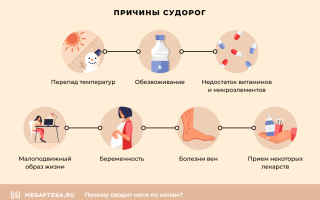 Подчас сводит ноги судорогой: что нужно делать?