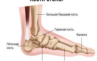 Почему пятки постоянно болят?