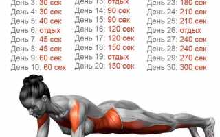 Топ-10 упражнений для максимального жиросжигания