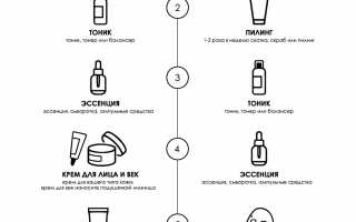 Сыворотка для лица: важный этап утреннего ухода