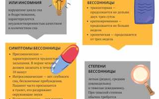 Бессонница лечение и причины