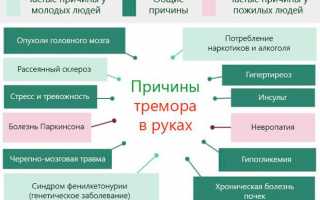 Основные причины дрожи в ногах