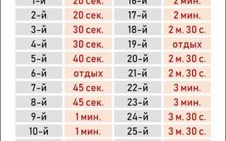 30-дневная программа похудения: План питания и тренировок