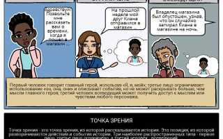 Диалог с людьми с другой точкой зрения