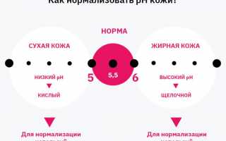 Роль pH в выборе очищающих средств для кожи