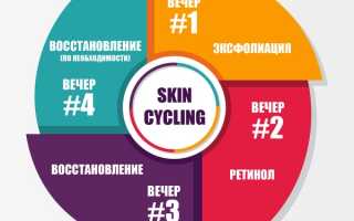 Уход за собой как способ снятия стресса