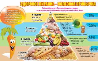 Роль питания в профилактике заболеваний зубов и десен