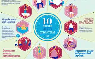 Как мотивировать себя на спорт и фитнес